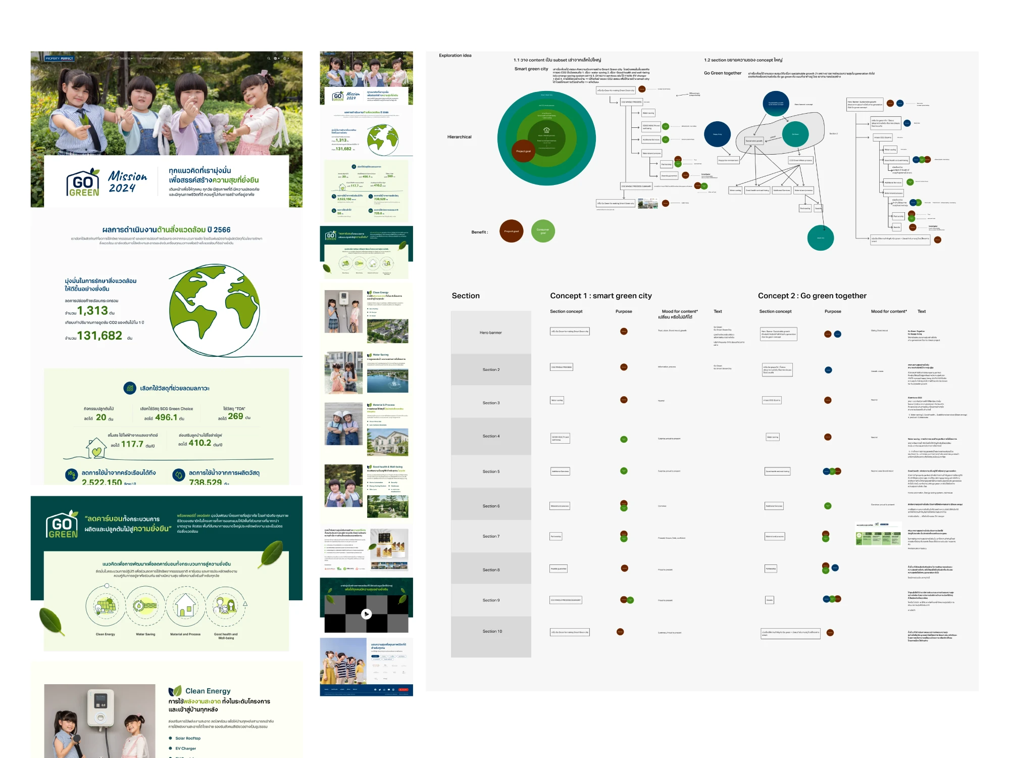 Go Green Page